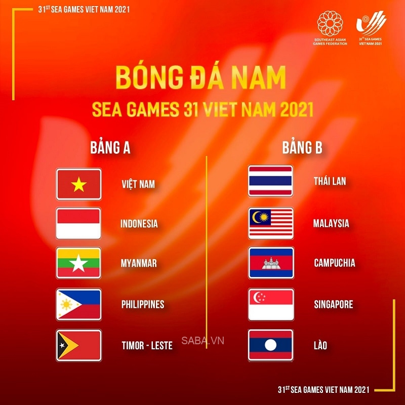 2 bảng đấu của bóng đá nam SEA Games 31