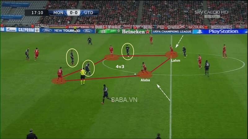 David Alaba và Philipp Lahm bó vào trung lộ. (Ảnh: Toal Football Analysis)