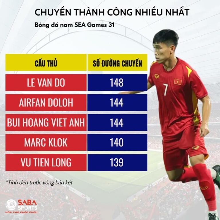 Văn Đô dẫn đầu.