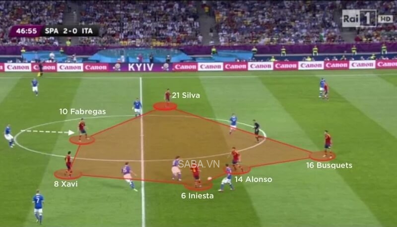 Fabregas trong một tình huống kiểm soát bóng của ĐT Tây Ban Nha. (Ảnh: Wyscout)