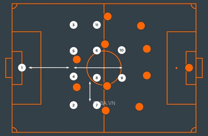 Ví dụ cho khối đội hình vừa. (Ảnh: Coaches' Voice)