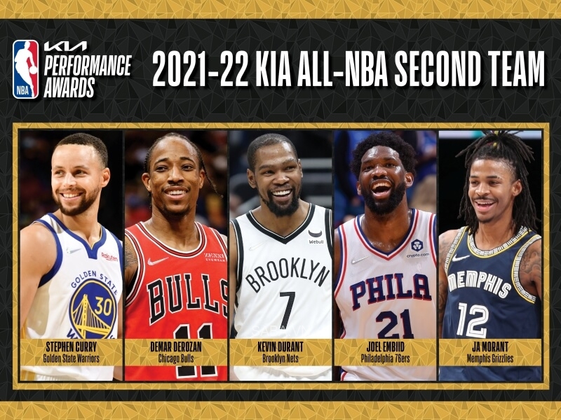 Đội hình All-NBA Second Team