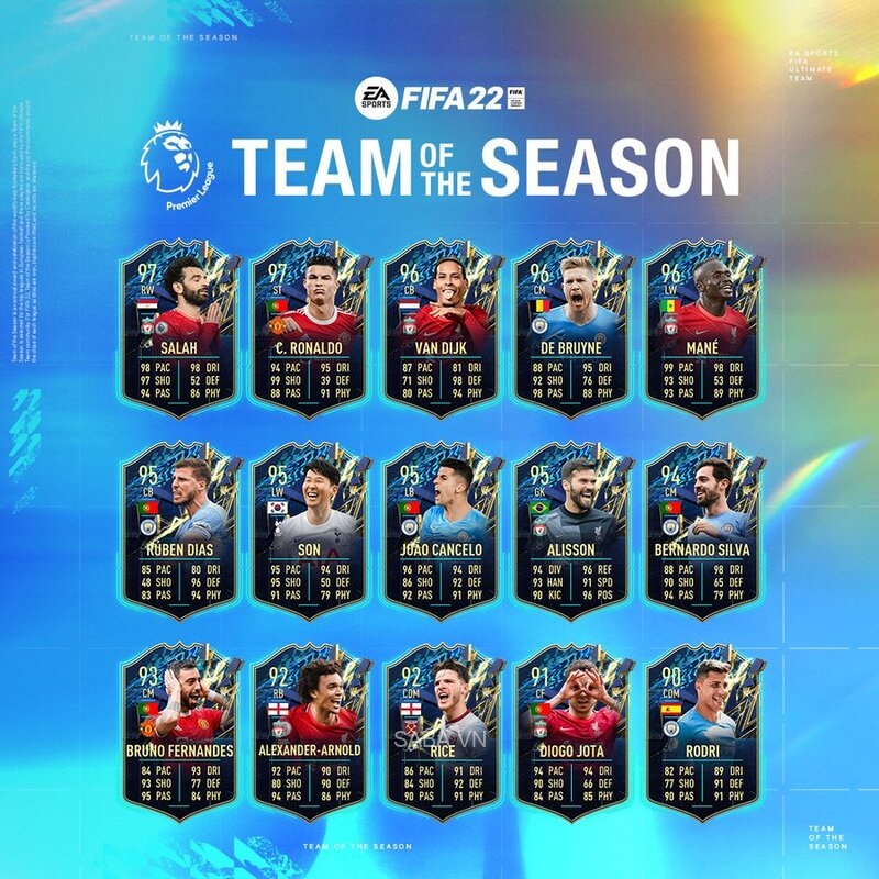 Danh sách 15 cầu thủ góp mặt trong đội hình tiêu biểu của FIFA 22