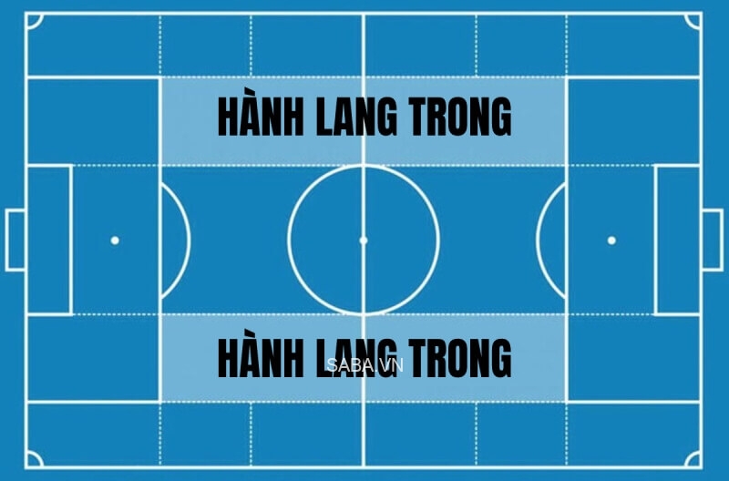 Khu vực hành lang trong.