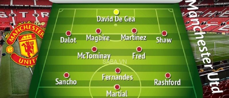 Đội hình 4-2-3-1 với mũi nhọn Martial