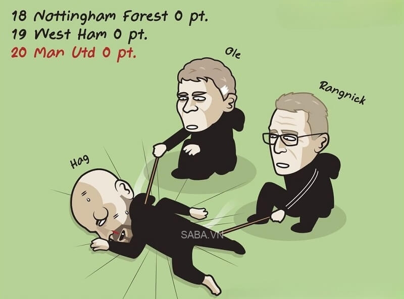 MU thua Brentford với tỷ số 4-0 và rơi xuống vị trí cuối cùng trên BXH. (Ảnh: Just Toon It)