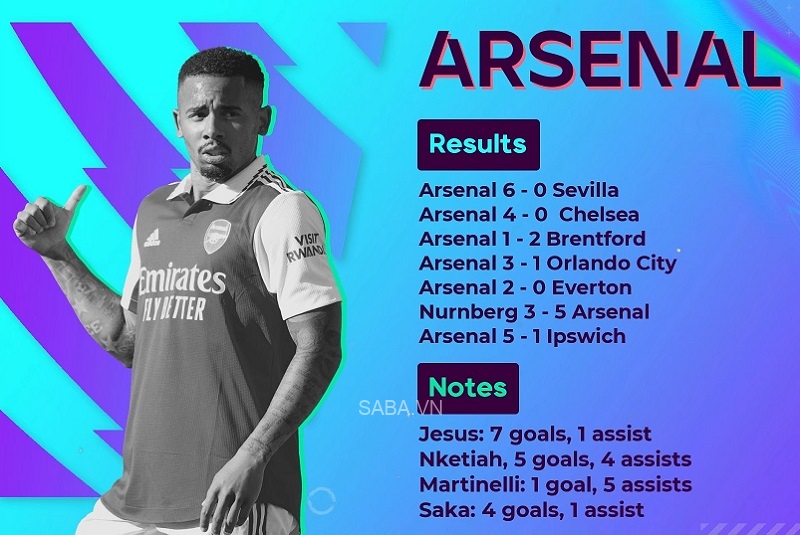 Thành tích giao hữu trước mùa của Arsenal (Ảnh: FPL Focal)