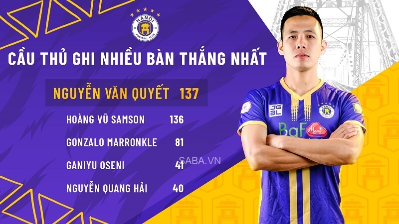 Văn Quyết vượt qua Samson. (Ảnh: Trang chủ CLB Hà Nội)