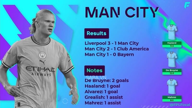 Kết quả giao hữu của Man City trước mùa giải 2022/23