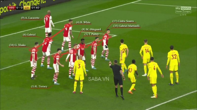 Arsenal không lọt lưới lần nào ở các quả phạt góc tại N.H.A mùa trước (Ảnh: The Athletic)