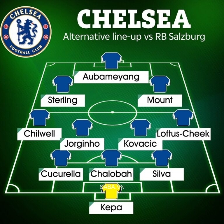 Dự đoán đội hình Chelsea đấu RB Salzburg