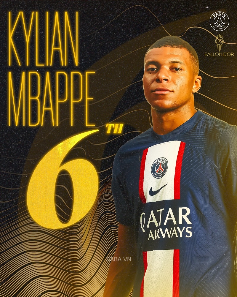 Mbappe đứng ở vị trí thứ 6 chung cuộc