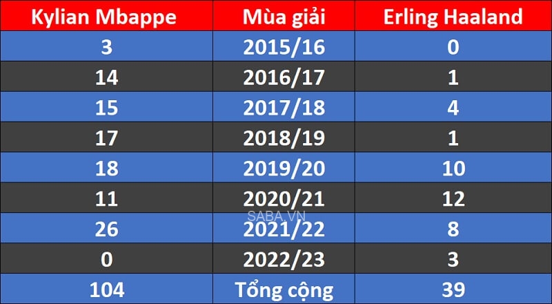 Và cả khâu kiến tạo tính đến nay