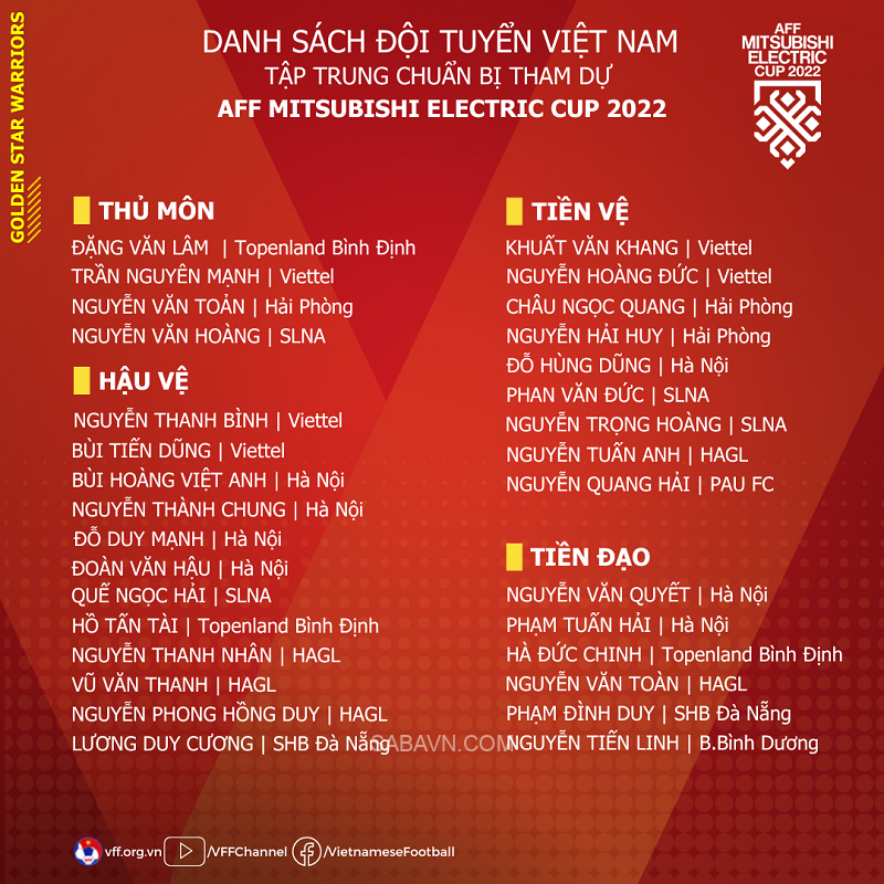 Danh sách ĐT Việt Nam chuẩn bị cho AFF Cup 2022 (Ảnh: VFF)