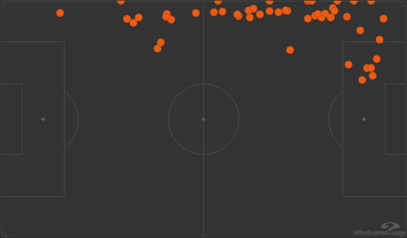 Biểu đồ những lần chạm bóng của Raum trong hiệp một. (Ảnh: WhoScored)