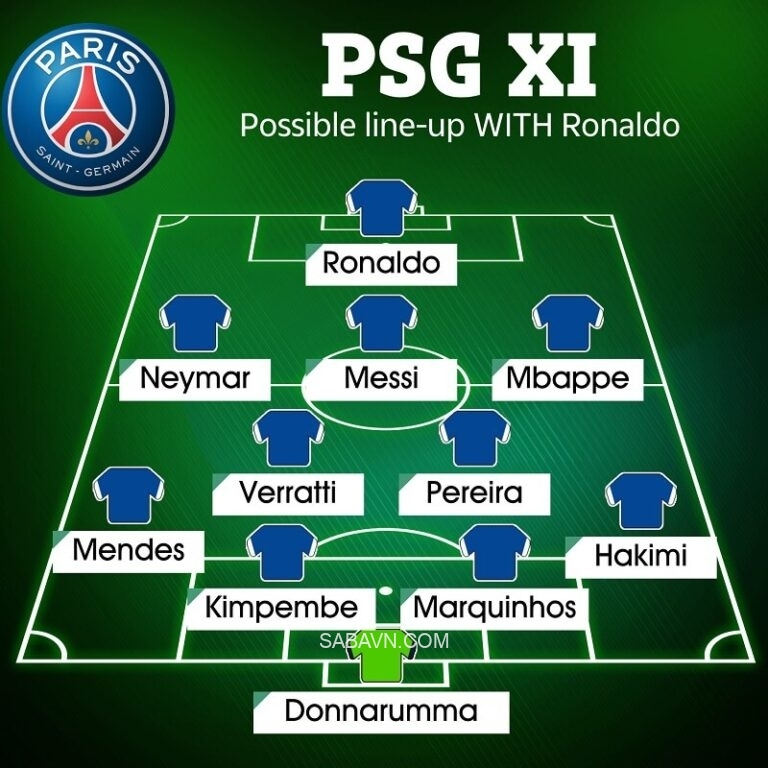 Đội hình PSG với Cristiano Ronaldo