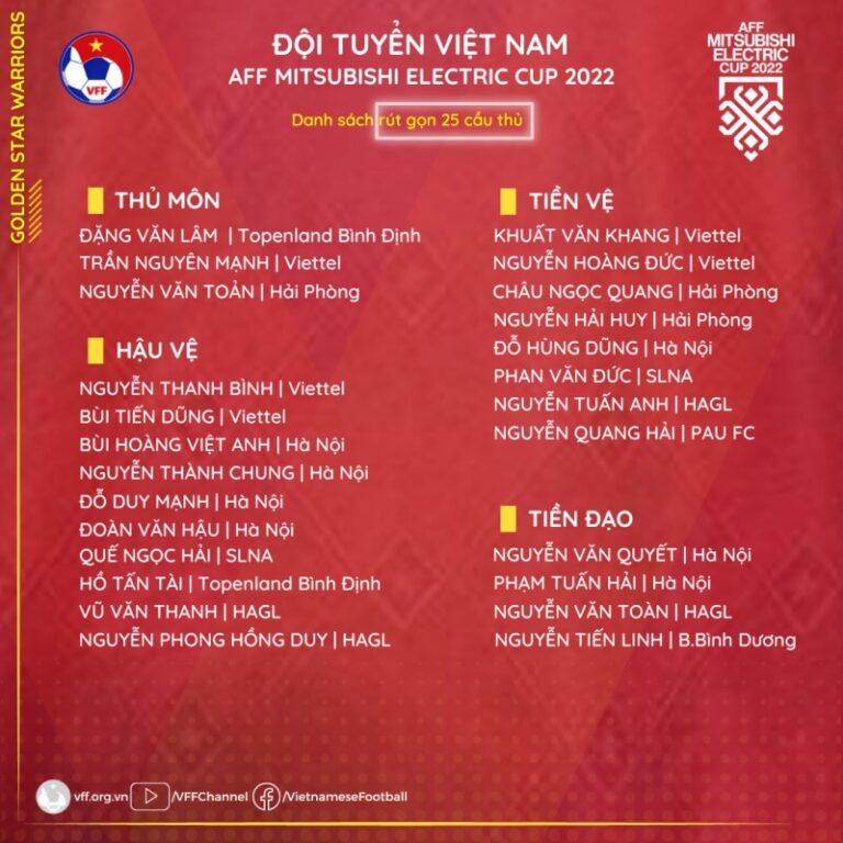 Danh sách ĐT Việt Nam ở AFF Cup 2022. (Ảnh: VFF)