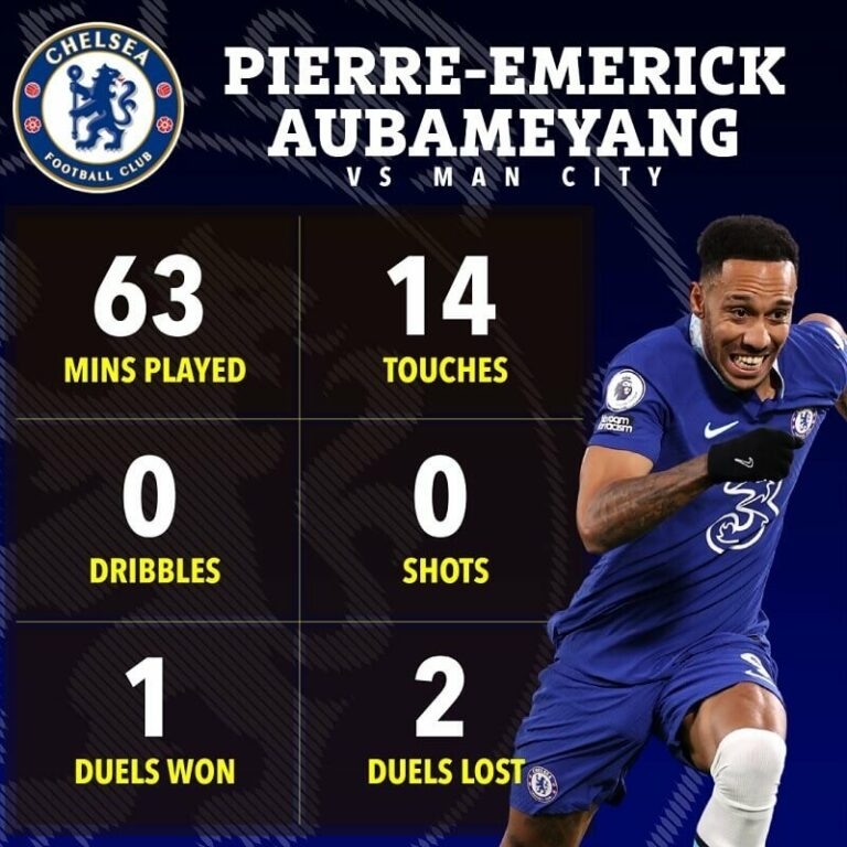 Một số thống kê của Aubameyang trước Man City. (Ảnh: The Sun)