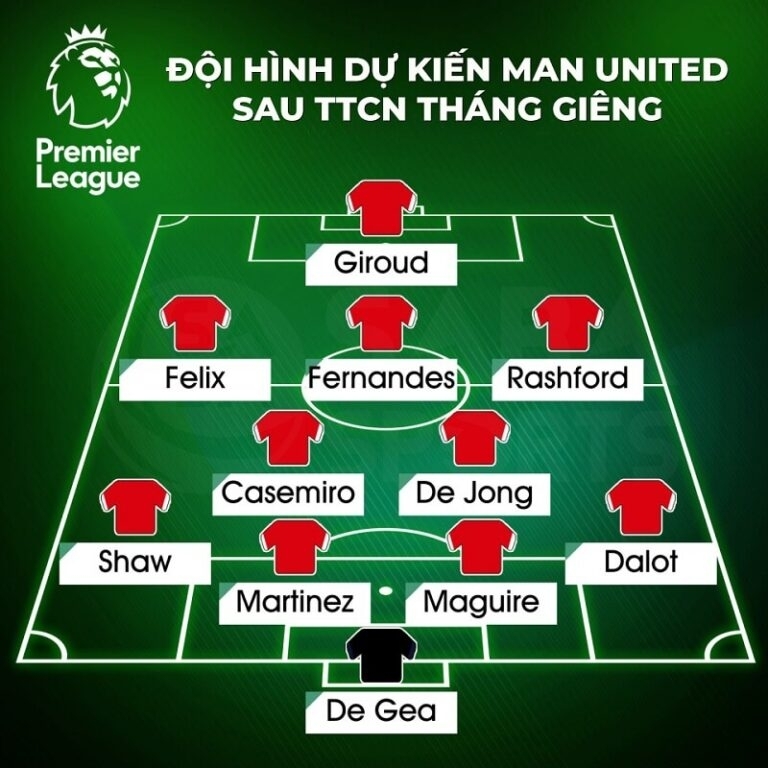 Đội hình dự kiến Man United sau phiên chợ đông