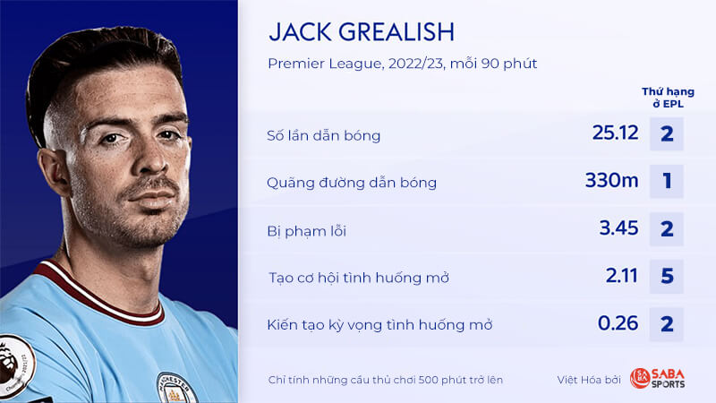 Một vài thông số của Grealish.