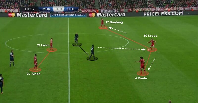 Bayern Munich trong trận gặp Manchester United năm 2014.