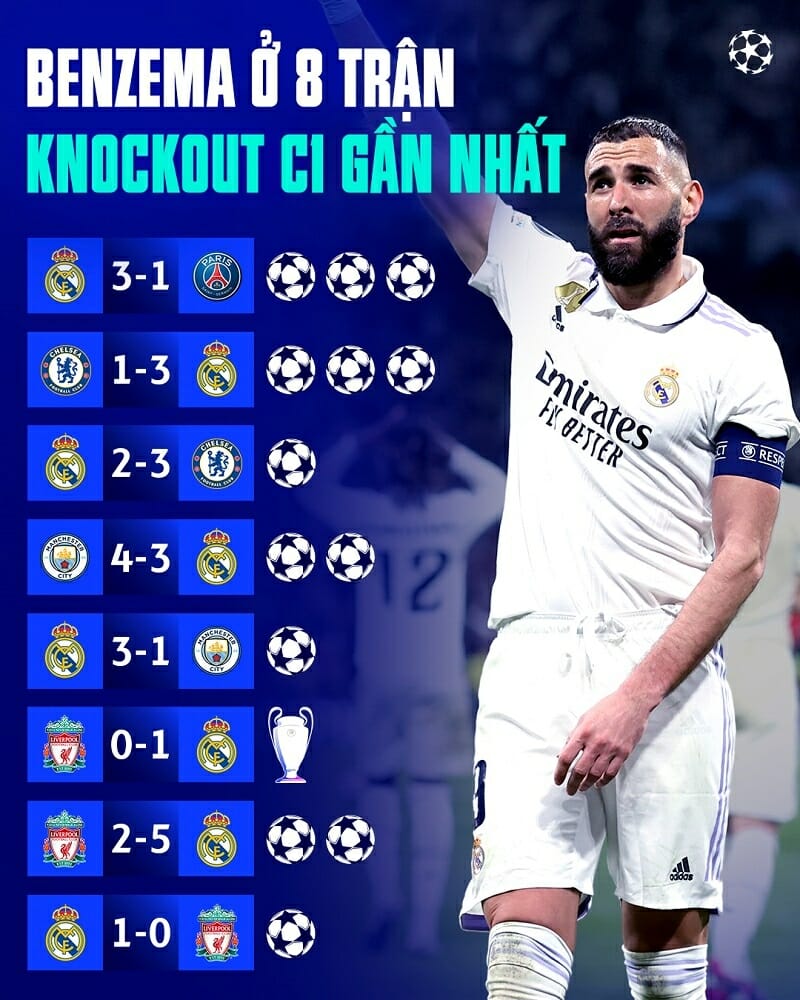 Phong độ không tưởng của Benzema ở vòng knock-out C1 (Ảnh: UEFA)