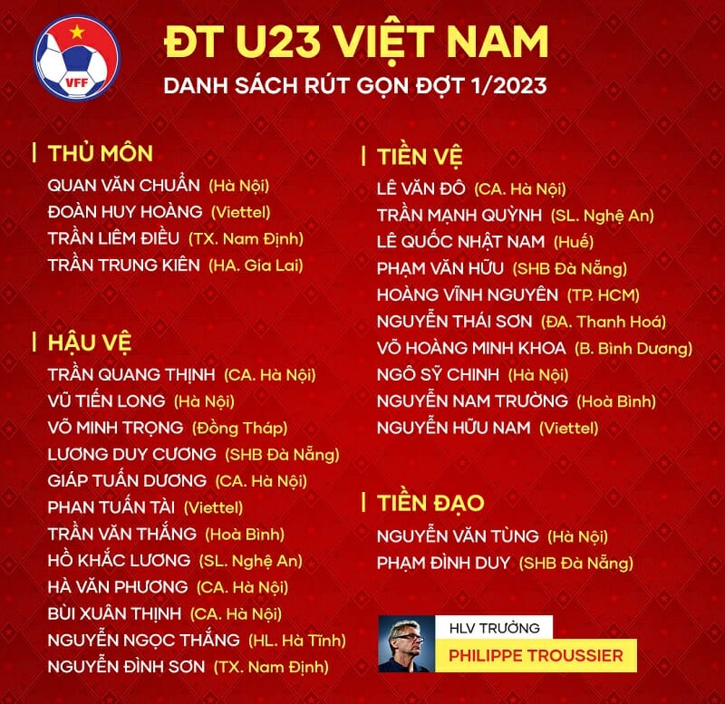 Những cái tên đã gây ấn tượng với ông Troussier. (Ảnh: VFF)