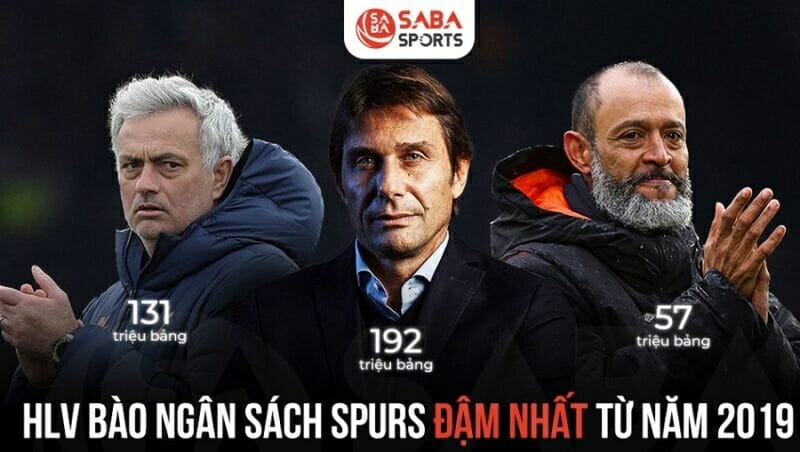 Conte được Tottenham đầu tư đậm