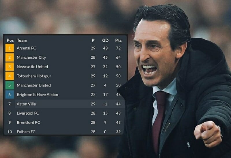 Emery giúp Aston Villa đã áp sát nhóm dự cúp châu Âu