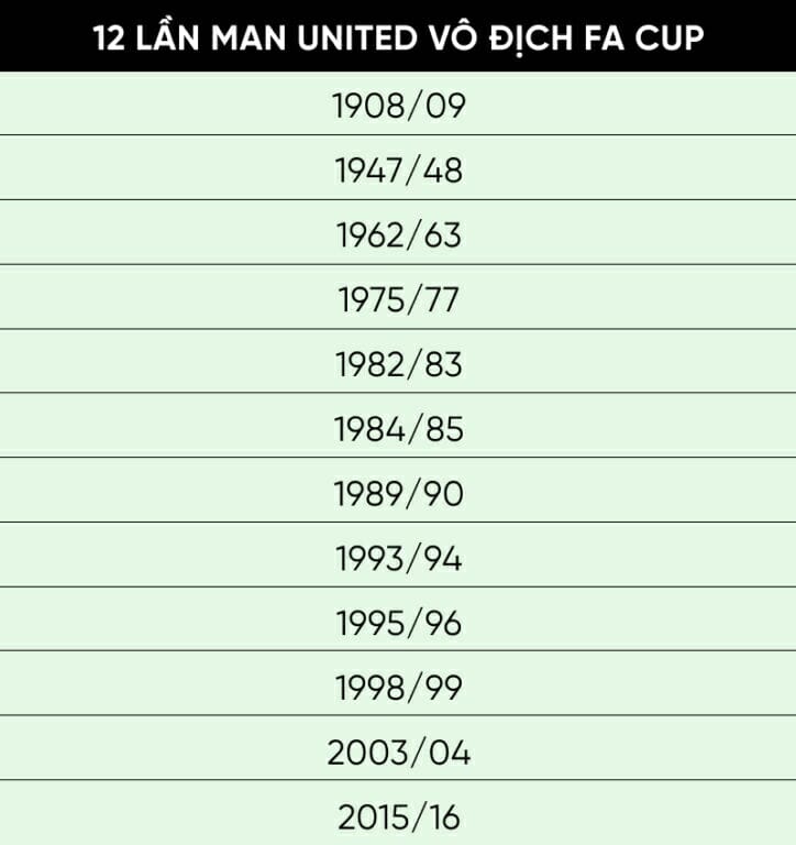 12 danh hiệu FA Cup của Man United