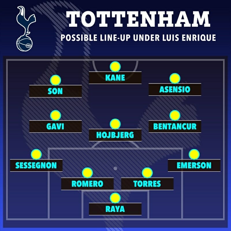 Enrique có thể mang một số học trò cũ đến Tottenham. (Ảnh: The Sun)