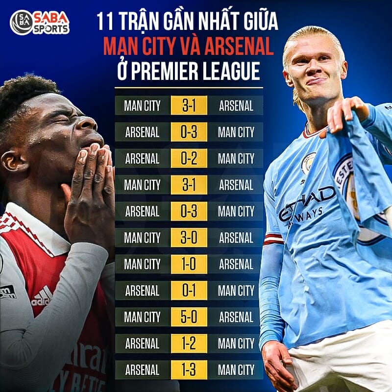 Thành tích đối đầu của Man City và Arsenal ở Ngoại hạng Anh