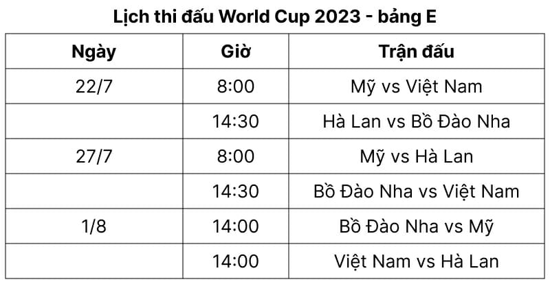 LTĐ bảng E World Cup nữ 2023