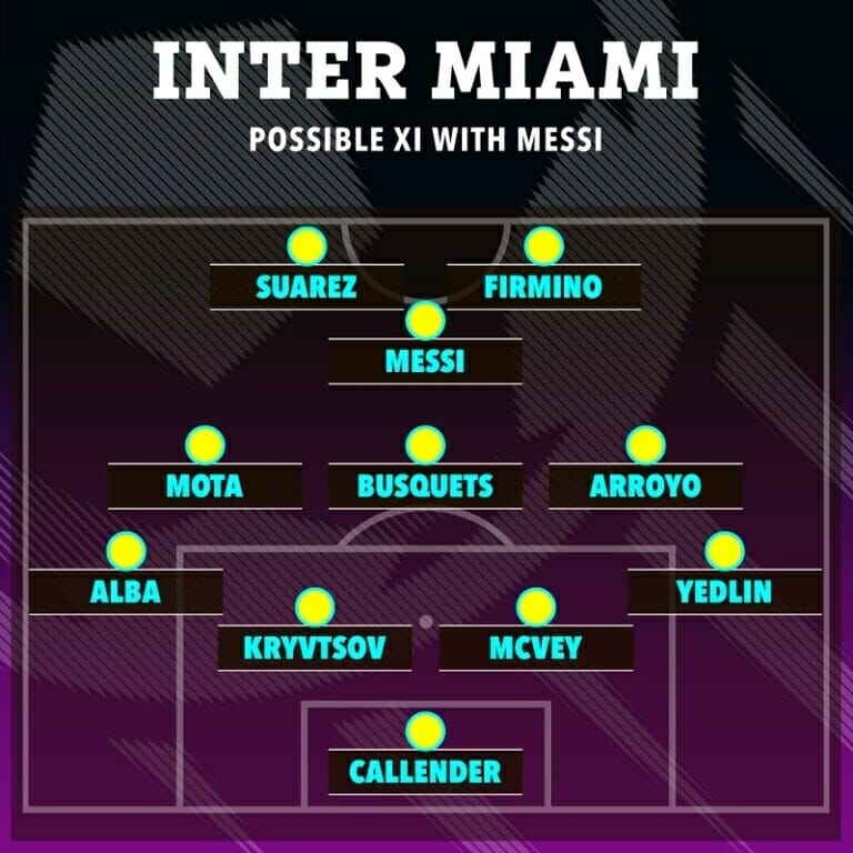 Có nhiều ngôi sao được liên kết với Inter Miami. (Ảnh: The Sun)