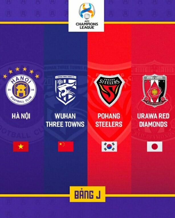 Bảng đấu của CLB Hà Nội tại AFC Champions League mùa tới