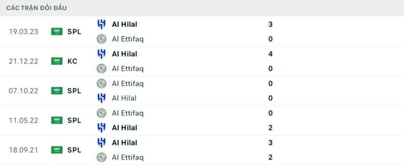 Thành tích đối đầu Al Hilal vs Al Ettifaq