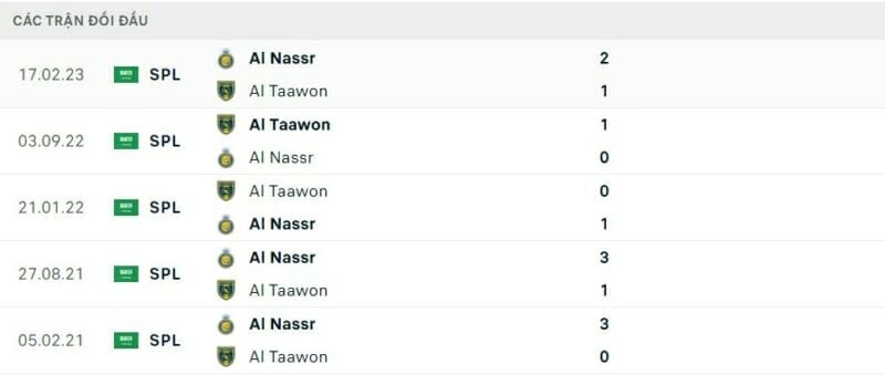 Thành tích đối đầu Al Nassr vs Al Taawon 