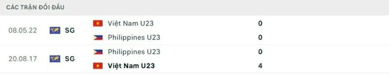 Thành tích đối đầu U23 Việt Nam vs U23 Philippines