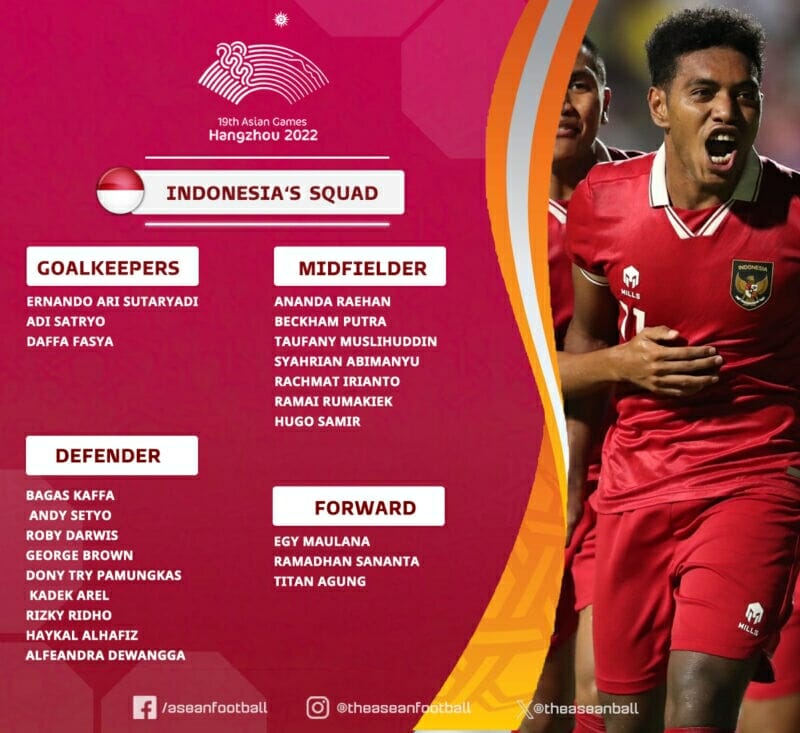 Danh sách Olympic Indonesia dự Asiad 19