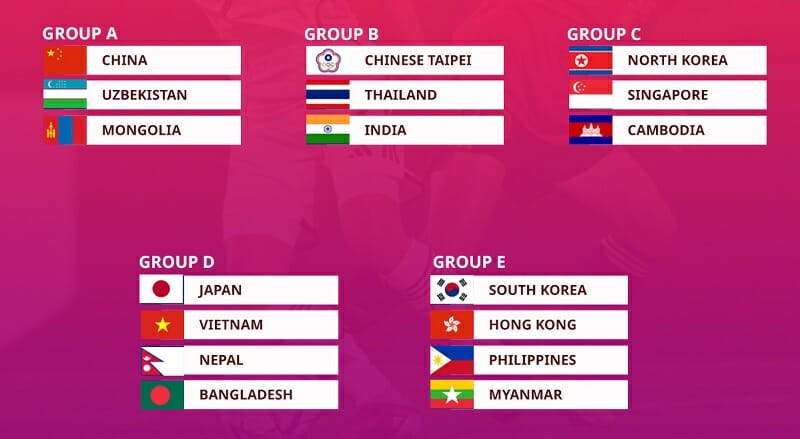 Các bảng đấu bóng đá nữ ASIAD 19