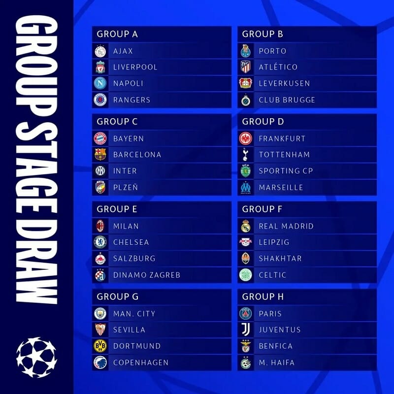 8 bảng đấu Champions League 2022/23