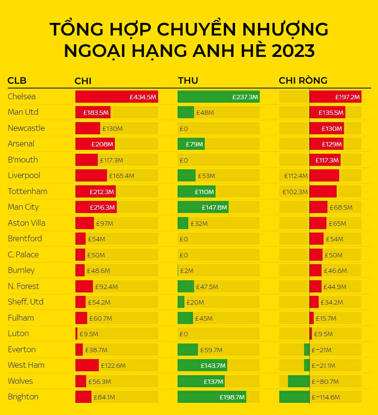 Thống kê phiên chợ nhộn nhịp tại Anh quốc