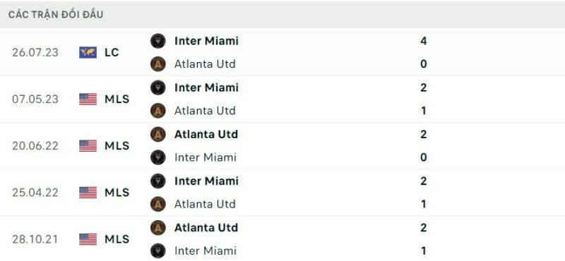 Thành tích đối đầu Atlanta Utd vs Inter Miami. 