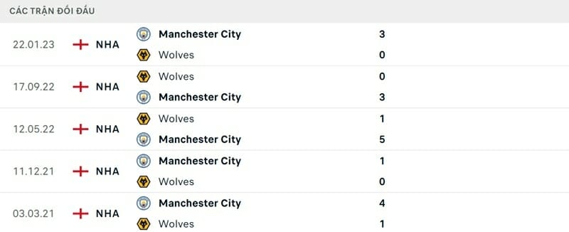 Man City thường át vía Wolves.