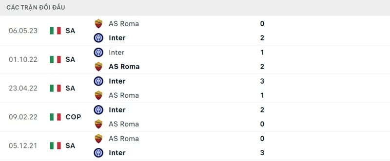 Inter át vía Roma.