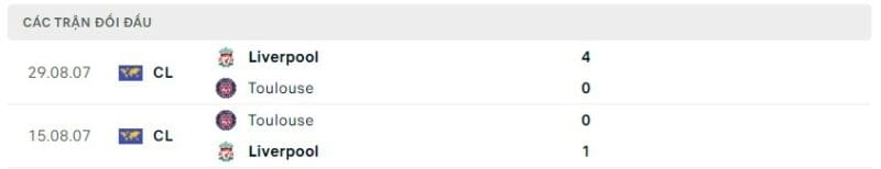 Thành tích đối đầu Liverpool vs Toulouse, trực tiếp bóng đá Liverpool vs Toulouse