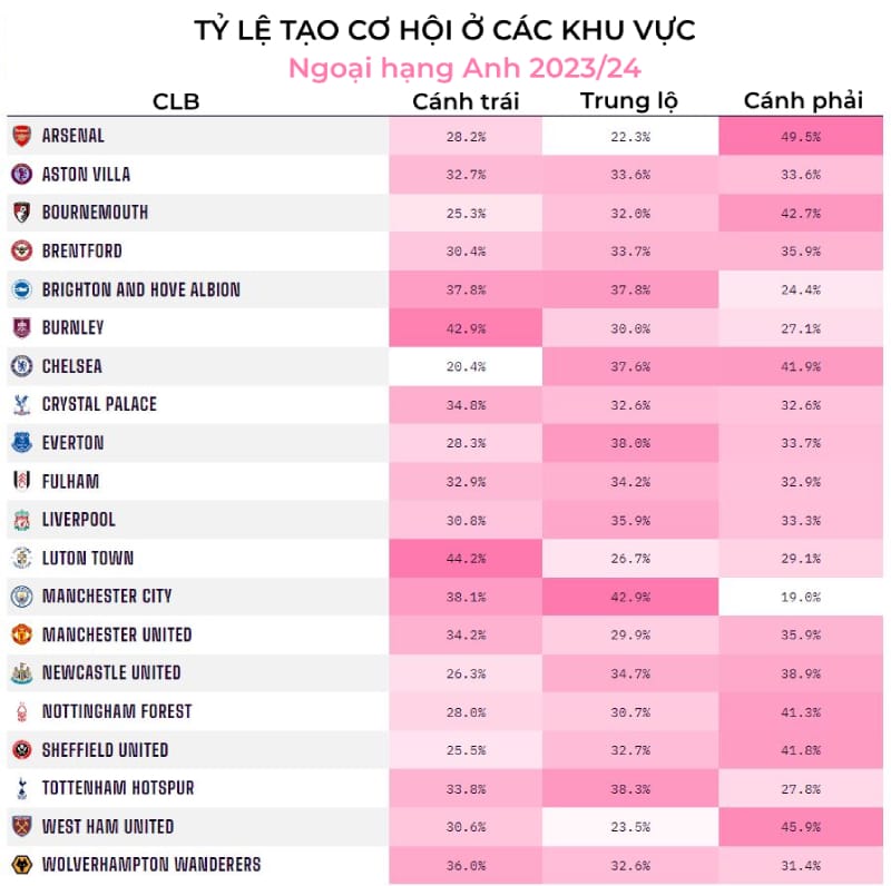 Thông số từ Opta