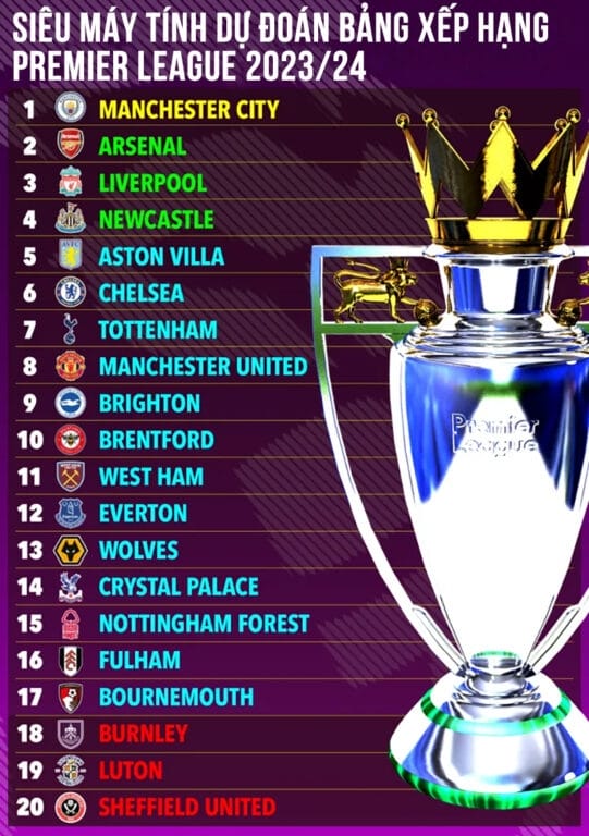 Siêu máy tính dự đoán BXH Premier League 2023/24