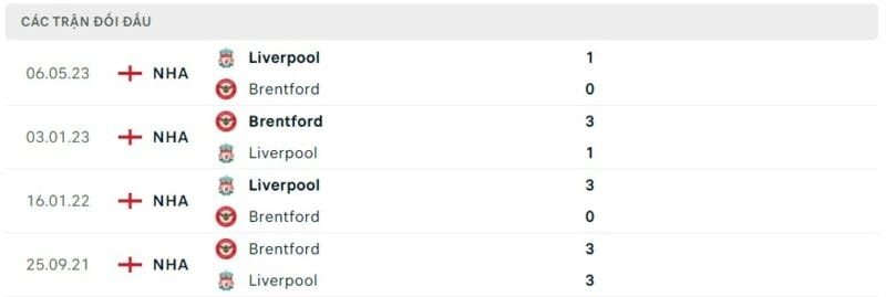 Thành tích đối đầu Liverpool vs Brentford