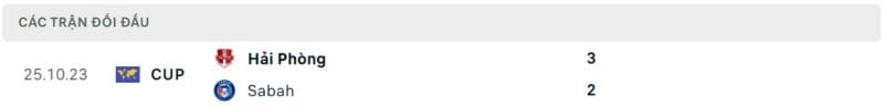 Thành tích đối đầu Sabah vs Hải Phòng, trực tiếp bóng đá Sabah vs Hải Phòng